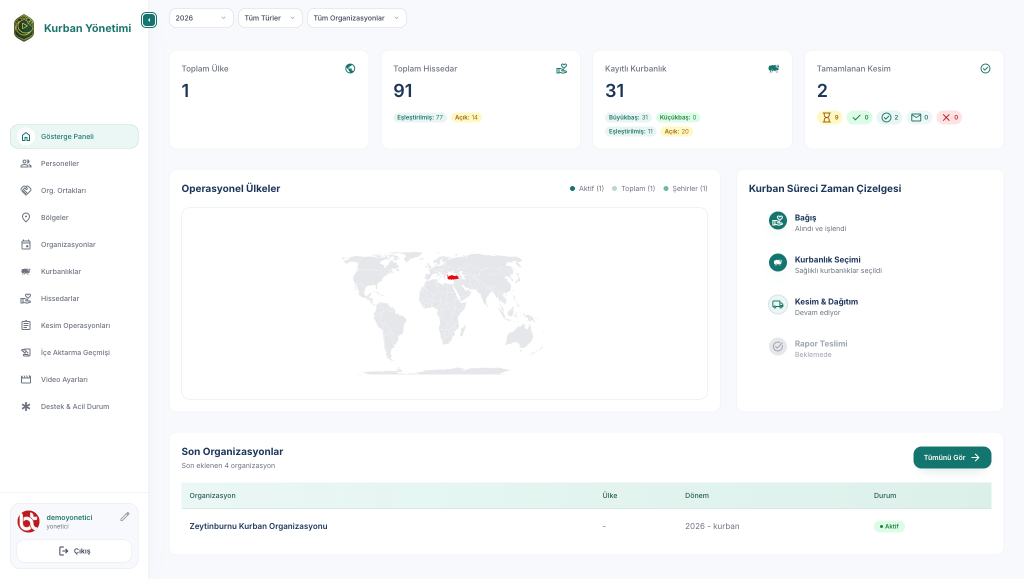Kurban Yönetimi Gerçek Dashboard